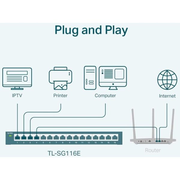 TP-Link TL-SG116E - 16-Port Gigabit Easy Smart Switch - Image 6