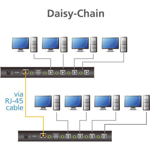 ATEN 4-port USB Boundless KM Switch - Image 2