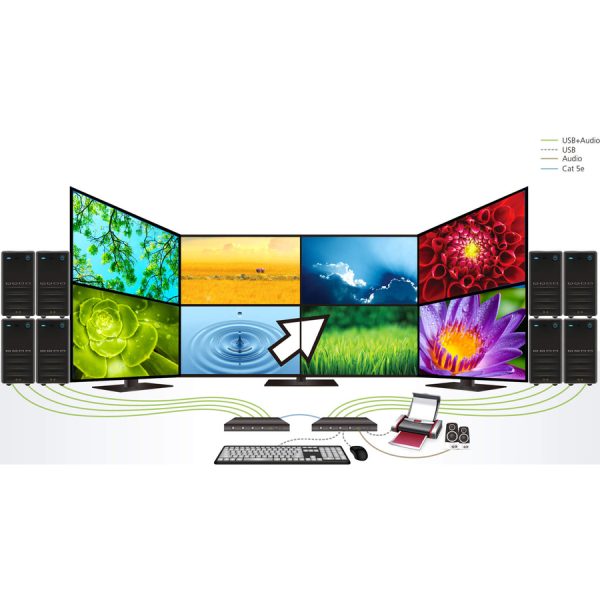 ATEN 4-port USB Boundless KM Switch - Image 3