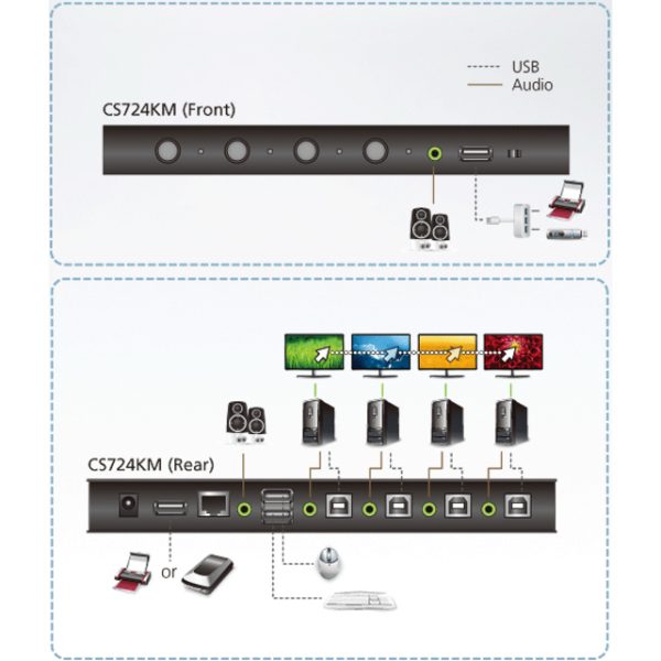 ATEN 4-port USB Boundless KM Switch - Image 4