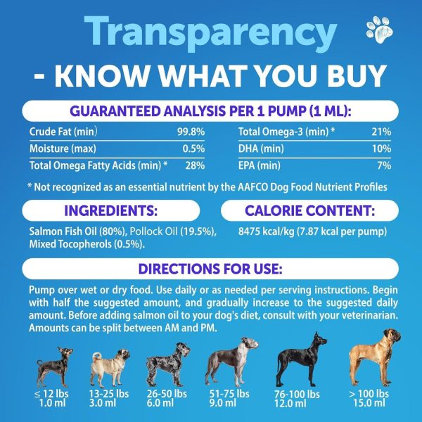Omega 3 Fish Oil for Dogs   Better Than Salmon Oil   Skin and Coat Defense Liquid Supplement for Allergy Relief   High EPA & DHA for Shedding Mobility Itching Joint & Bone Health Support   16 FL OZ - Image 5