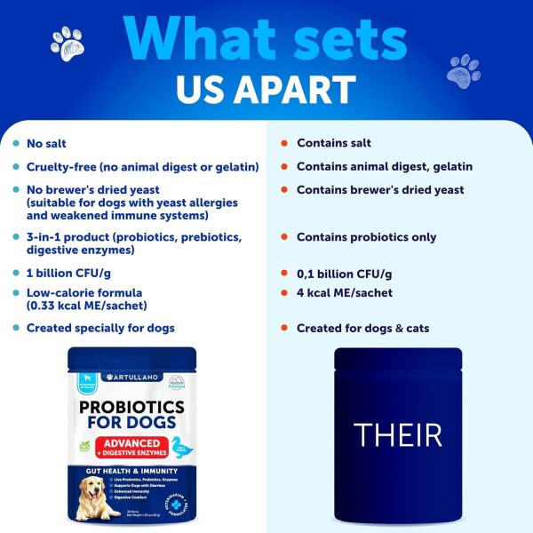 Probiotic Powder for Dogs   Support Gut Health Itchy Skin Allergies Immunity Yeast Balance   Dog Probiotics and Digestive Enzymes with Prebiotics   Reduce Diarrhea Gas   30 Probiotic Sticks - Image 4