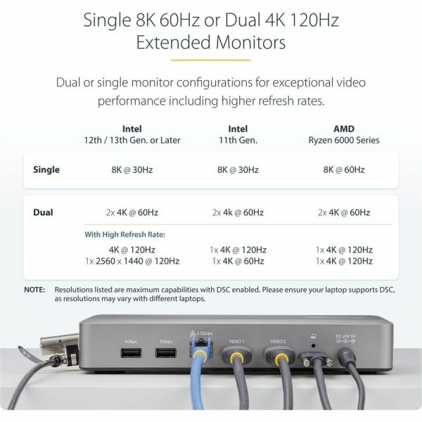 StarTech.com USB4 Docking Station, USB-C 40Gbps, up to Dual 4K 60Hz HDMI, Multi-Monitor Dock, 6-Port USB Hub, 2.5GbE, 100W Power Delivery - Image 6