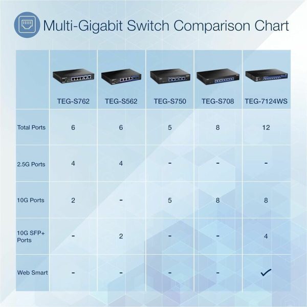 TRENDnet 5-Port 10G Switch, 5 x 10G RJ-45 Ports, 100Gbps Switching Capacity, Supports 2.5G and 5G-BASE-T Connections, Lifetime Protection, Black, TEG-S750 - Image 4