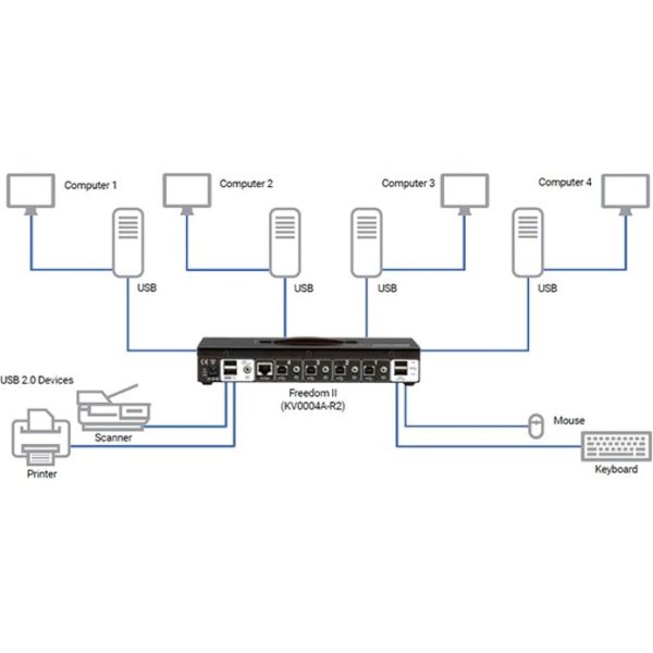 Emerald® KM Switch with Glide & Switch Mouse Switching - Image 3