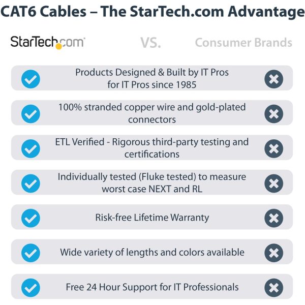 StarTech.com 35ft CAT6 Ethernet Cable - Black Snagless Gigabit - 100W PoE UTP 650MHz Category 6 Patch Cord UL Certified Wiring/TIA - Image 2