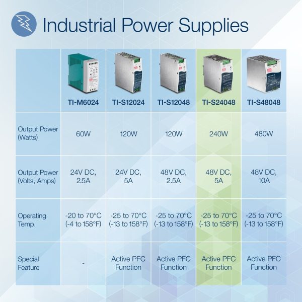 TRENDnet 240W Single Output Industrial DIN-Rail Power Supply, Extreme Operating Temp Range -25 to 70 °C(-13 to 158 °F) Built-in Active PFC, Passive Cooling, DIN-Rail Mount, Silver, TI-S24048 - Image 6