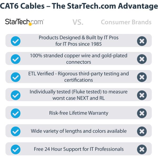StarTech.com 15ft CAT6 Ethernet Cable - Gray Molded Gigabit - 100W PoE UTP 650MHz - Category 6 Patch Cord UL Certified Wiring/TIA - Image 2