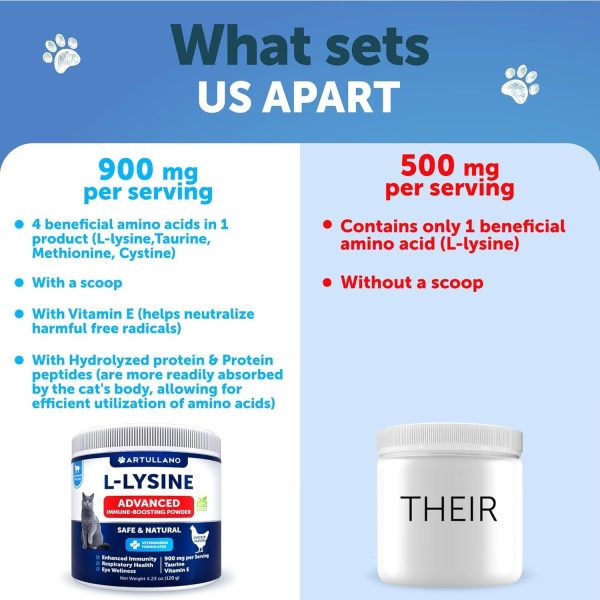 L Lysine for Cats   Lysine Powder Supplement   900mg serving   Immune Support for Cats & Kittens   Sneezing Runny Nose Squinting Watery Eyes Cold Eye Function Respiratory Health   with Taurine - Image 5