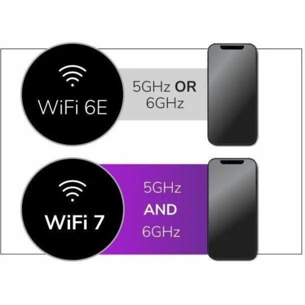 Netgear WBE750 Tri Band IEEE 802.11 a/b/g/n/ac/ax/be 18.40 Gbit/s Wireless Access Point - Image 4