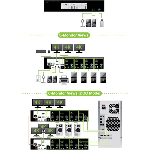4-Port 4K Triple View DisplayPort KVMP Switch with USB 3.0 Hub (TAA Compliant) - Image 2
