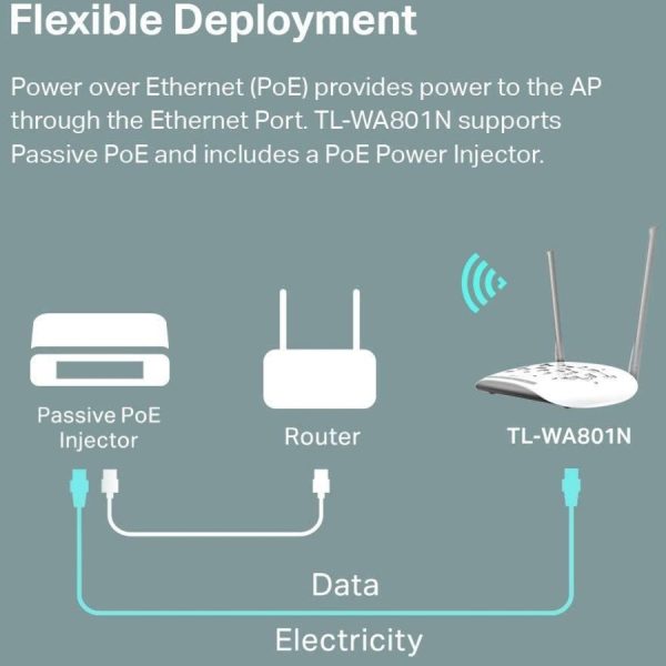 TP-Link TL-WA801N - IEEE 802.11n 300 Mbit/s Wireless Access Point - Image 7