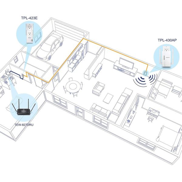 TRENDnet Wi-Fi Everywhere Powerline 1200 AV2 Dual-Band AC1200 Wireless Access Point Kit, Includes 1 x TPL-430AP And 1 x TPL-423E, 3 x Gigabit Ports, Easy Installation, White, TPL-430APK - Image 9