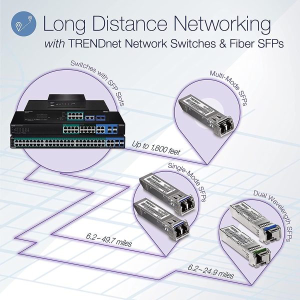 Roll over image to zoom in TRENDnet 18-Port Gigabit PoE+ Smart Surveillance Switch with 16 x Gigabit PoE+ Ports; TPE-3018LS; 2 x Shared Gigabit Ports (RJ-45 or SFP); 220W PoE Budget; Long Range PoE+; VLAN; QoS; LACP; ONVIF - Image 4