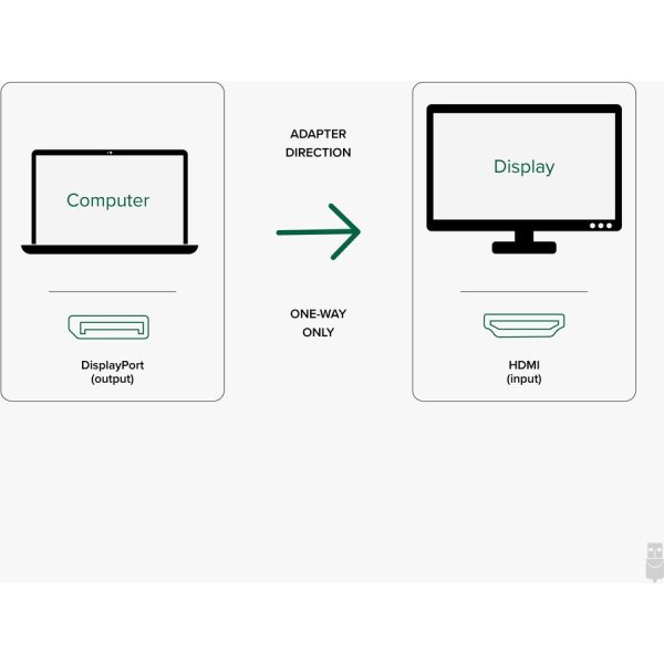 Plugable Active DisplayPort to HDMI Adapter - Connect any DisplayPort-Enabled PC or Tablet to an HDMI Enabled Monitor, TV or Projector for Ultra-HD Video Streaming (HDMI 2.0 up to 4K 3840x2160 @60Hz) - Image 2