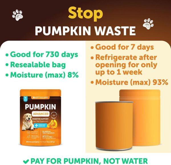 Pumpkin Powder for Dogs Digestive Support   8 OZ   Fiber Supplement for Constipation   for Gut Balance Healthy Skin Digestion Anal Glands Firm Stool Poop Anti Diarrhea Gas Relief   Made in USA - Image 4