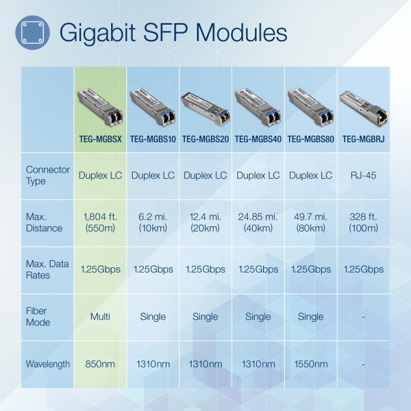 TRENDnet SFP Multi-Mode LC Module, Up To 550m (1800 Ft), Mini-GBIC, Hot Pluggable, IEEE 802.3z Gigabit Ethernet, Supports Up To 1.25 Gbps, Lifetime Protection, Silver, TEG-MGBSX - Image 2