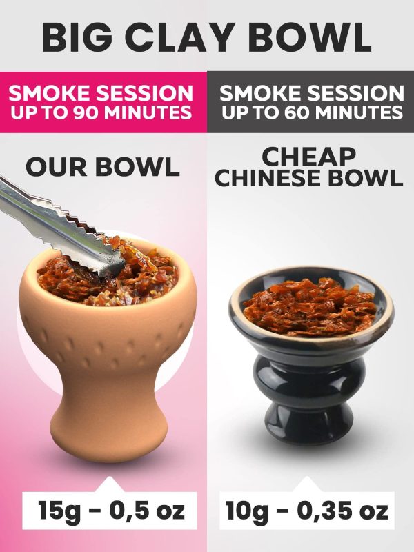 Pink Hookah Set 2 Hose Hookah – LilOne 12” Pink Mini Hookah Combo Kit Shisha Hookah Set with Prepunched Foil Hookah Bowl Disposable Tips Mouthpiece Tongs Portable Hookah Pipe - Image 4
