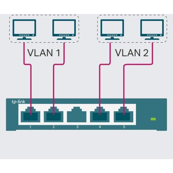 TP-LINK TL-SG105E - 5-Port Gigabit Easy Smart Switch - Image 4