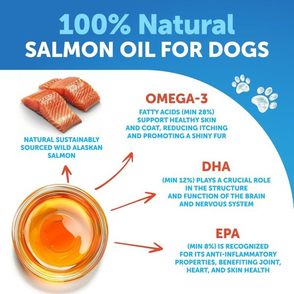 Salmon Oil for Dogs   Omega 3 for Dogs   16 FL OZ Wild Alaskan Salmon Fish Oil   Natural EPA & DHA Fatty Acids for Skin & Coat Allergy Joint & Bone Health   Liquid Support Supplement for Shedding - Image 3