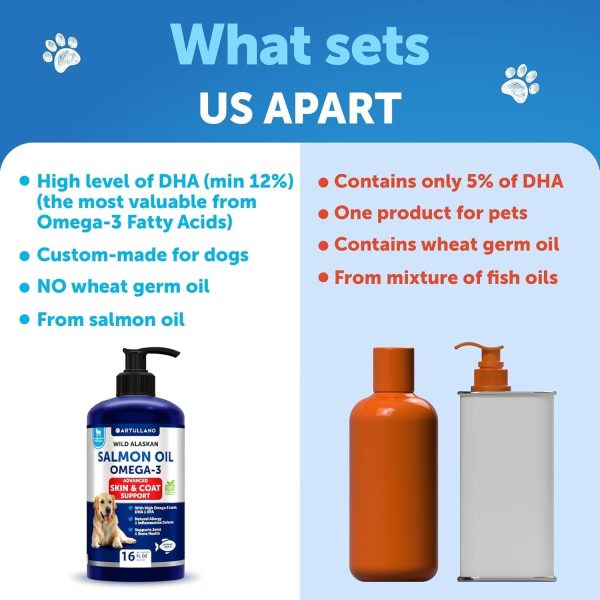 Salmon Oil for Dogs   Omega 3 for Dogs   16 FL OZ Wild Alaskan Salmon Fish Oil   Natural EPA & DHA Fatty Acids for Skin & Coat Allergy Joint & Bone Health   Liquid Support Supplement for Shedding - Image 4