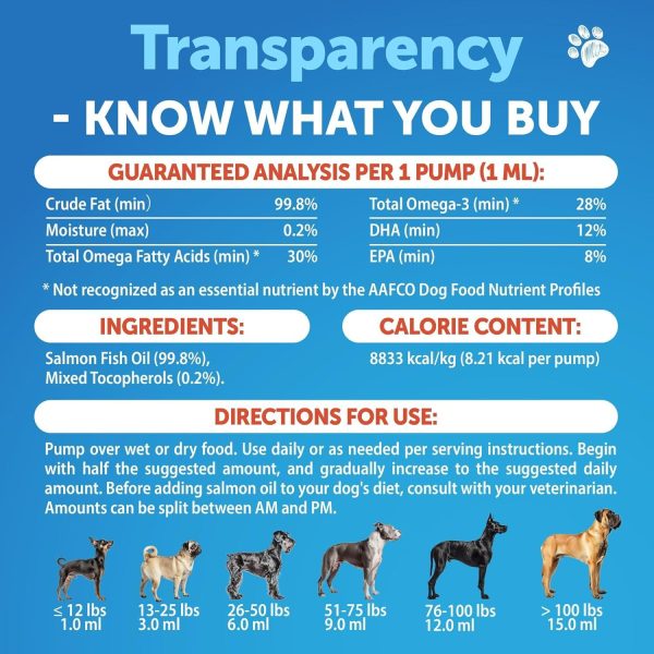 Salmon Oil for Dogs   Omega 3 for Dogs   16 FL OZ Wild Alaskan Salmon Fish Oil   Natural EPA & DHA Fatty Acids for Skin & Coat Allergy Joint & Bone Health   Liquid Support Supplement for Shedding - Image 5