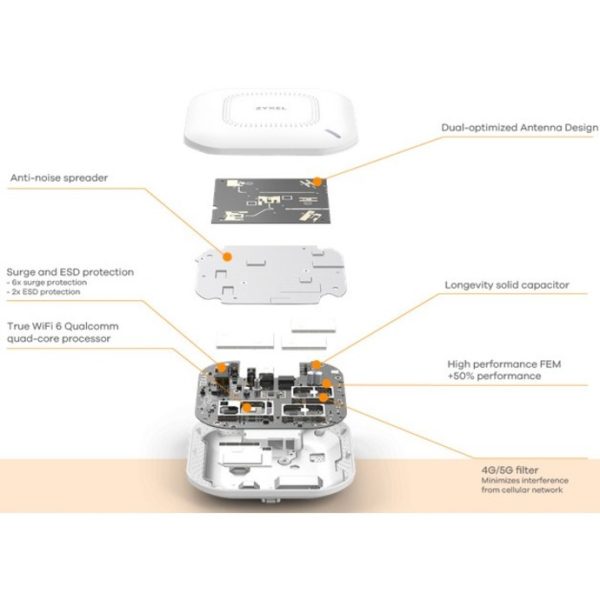 Zyxel WiFi 5 AC1200 W2 Wireless Gigabit Wall Access Point | 2 GbE PT Ports (1 PoE) | Cloud, App, Direct or Controller Management | 1 Year Nebula Pro Included | POE+ Powered | WAC500H - Image 2