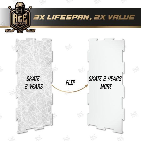 ACE HOCKEY Skateable Double Sided Synthetic Ice Hockey Tiles   Simulates Real Ice   Professional Quality Superior Training Platform for Skating Shooting Passing and Stickhandling   30 sq. ft. - Image 5
