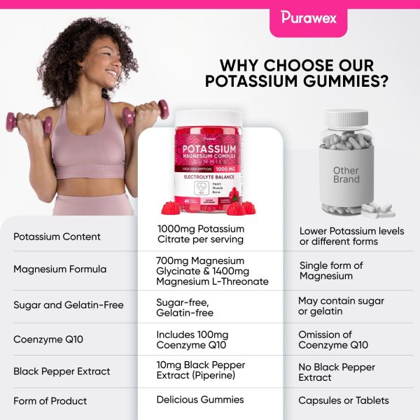 Potassium Magnesium Complex Gummies for Women and Men, High Absorption Potassium Citrate Supplement for Hydration, Muscle & Heart Health Support, Raspberry Flavor, Sugar-Free, 60 Veggie Gummies - Image 2