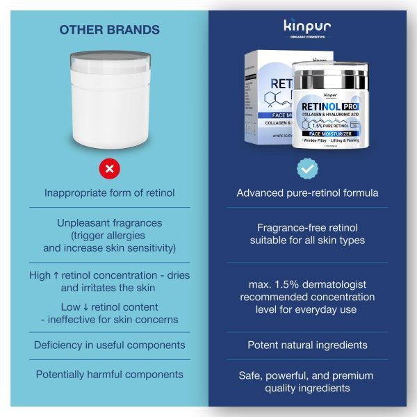 Retinol Pro Collagen Face Cream with Hyaluronic Acid   Hydrating and Firming Cream for All Skin Types   Day and Night Anti Aging Face Moisturizer for Women & Men - Image 6