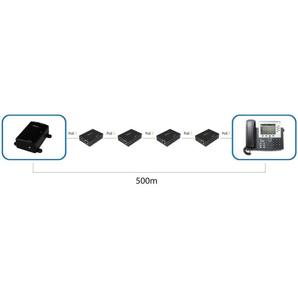 StarTech.com 1 Port Gigabit PoE+ Extender - 802.3at and 802.3af - 100 m (330 ft) - Power over Ethernet Extender - PoE Repeater Network Extender - Image 5