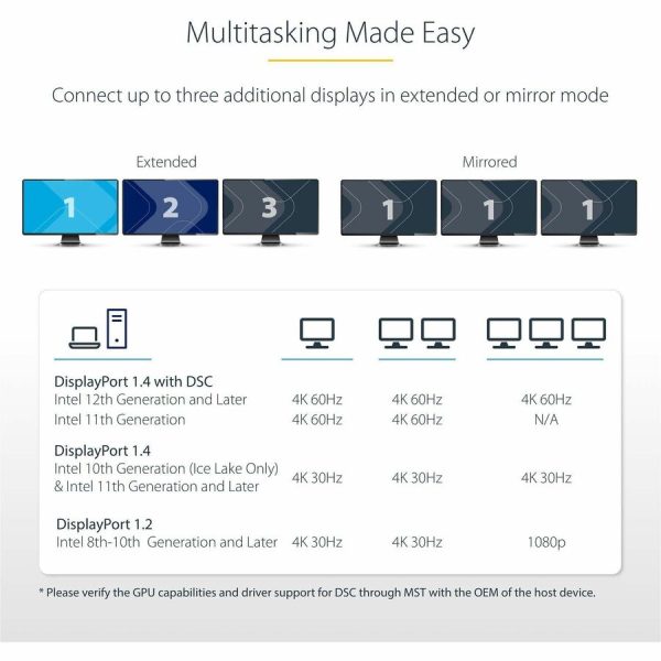 StarTech.com 3-Port MST Hub, DisplayPort to Triple 4K 60Hz HDMI, DP 1.4 Multi-Monitor Adapter, Windows Only - Image 4