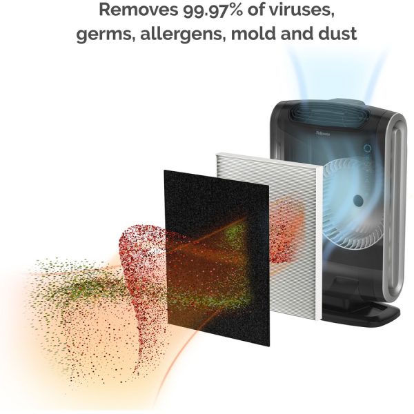 AeraMax® 290 Air Purifier - Image 2
