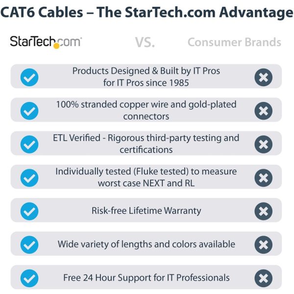 StarTech.com 25ft (7.6m) CAT6 Ethernet Cable, LSZH (Low Smoke Zero Halogen) 10 GbE Snagless 100W PoE UTP RJ45 Black Network Patch Cord ETL - Image 7
