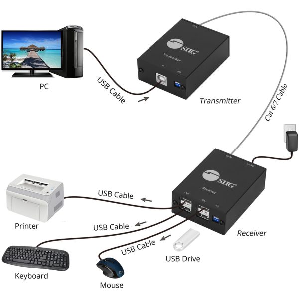 SIIG 4-Port USB 2.0 Extender - Image 4