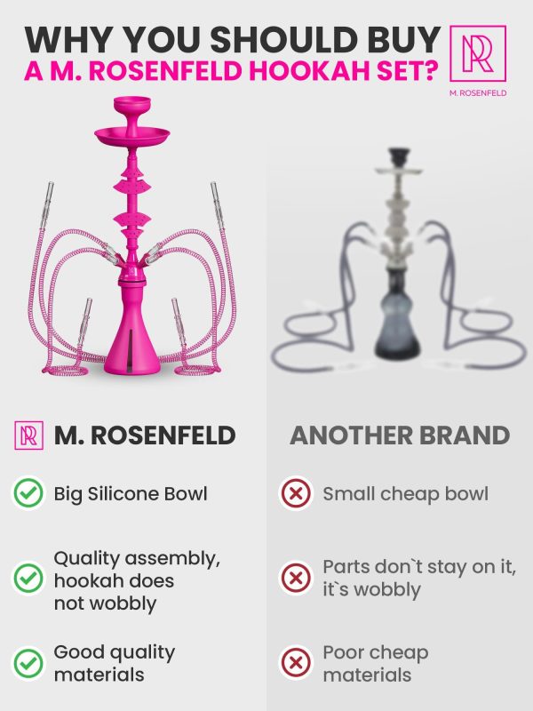 4 Hose Hookah set with everything   Pink Hookah 4 Hose Set – Pink Mini Hookah Party Set   Hookah Set 4 Hose with 50x Foil Big Silicone Bowl 10x Tips 4x Mouthpiece 4x Hookah Hose Tongs   Hookah Kit - Image 4