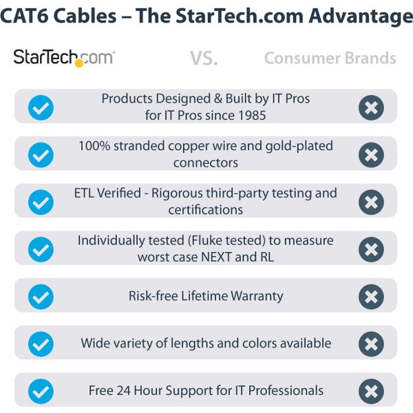 StarTech.com 14ft CAT6 Ethernet Cable - Blue Snagless Gigabit - 100W PoE UTP 650MHz Category 6 Patch Cord UL Certified Wiring/TIA - Image 2