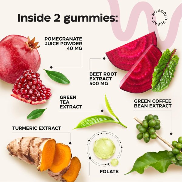 Beets for High Blood Pressure 5000 Mg   Beet Root Chews with Pomegranate Juice Powder   Nitric Oxide Gummies for Energy Cardio Health   Gummy Supplement for Men and Women   Sugar Free   2 Pack - Image 3