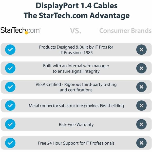 StarTech.com 1ft (30cm) DisplayPort 1.4 Cable, 8K 60Hz HDR10, UHD 4K 120Hz Video, DP to DP Monitor Cord, DP 1.4 Cable, M/M - Image 7