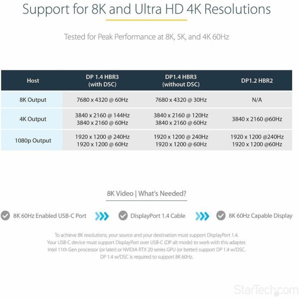 USB C to DisplayPort Adapter, 8K/4K 60Hz USB-C to DisplayPort 1.4 Adapter, DSC, USB Type-C to DP Video Converter, w/12" Cable - Image 6