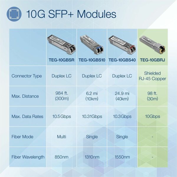 TRENDnet 10G RJ-45 Copper SFP+ Module, Convert A Standard SFP+ Slot Into A RJ-45 Multi-Gigabit Port, Connect Devices Up To 30m (98ft), Hot-Pluggable, Lifetime Protection, Silver, TEG-10GBRJ - Image 2