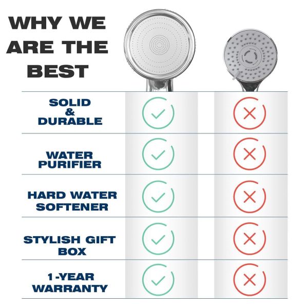 PureAction Luxury Filtered Shower Head with Handheld Hose  Hard Water Softener High Pressure & Water Saving Showerhead Filter  Removes Chlorine & Flouride For Dry Skin & Hair  SPA Showerhead Filter - Image 5
