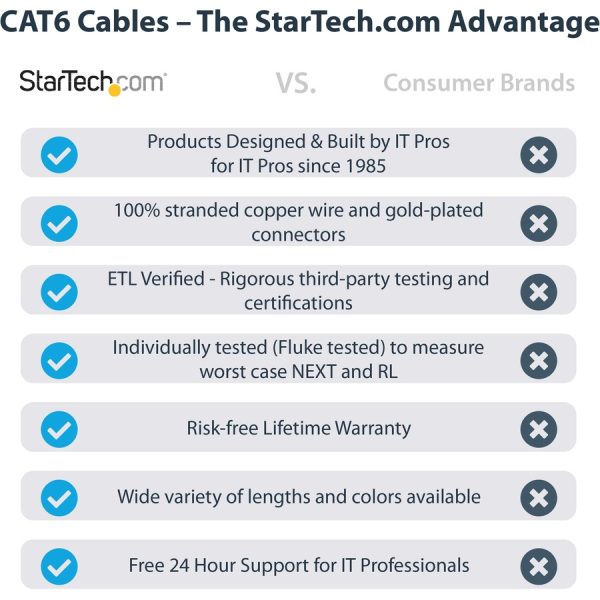 StarTech.com 5ft CAT6 Ethernet Cable - Black Molded Gigabit - 100W PoE UTP 650MHz - Category 6 Patch Cord UL Certified Wiring/TIA - Image 2
