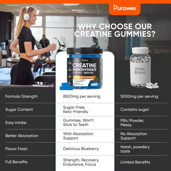 Creatine Monohydrate Gummies 8500mg Complex for Men & Women, Preworkout Gummy with L-Carnitine, BCAA, Taurine for Muscle Growth, Strength & Energy Support, Sugar Free, Vegan,Blueberry Flavor,120 Count - Image 2