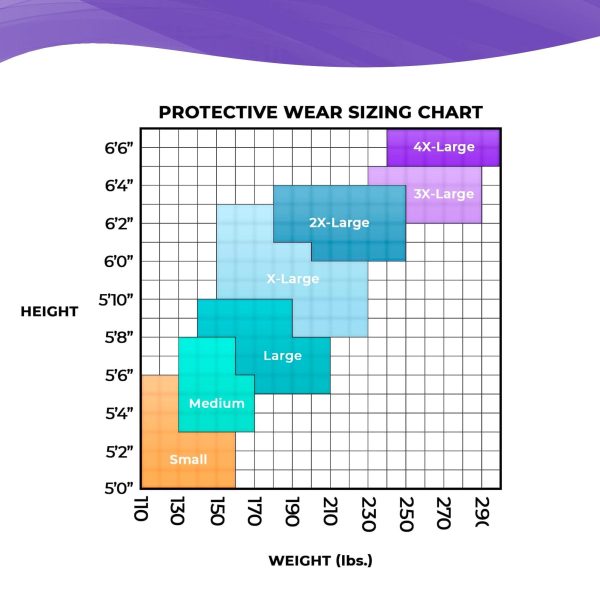 AMZ Medical Supply Disposable Coveralls for Men Women 3X Large Pack of 5 White Hazmat Suits Disposable with Hood Zipper 60gsm Microporous Hazmat Suit Costume Waterproof Lab Coveralls Disposable - Image 6