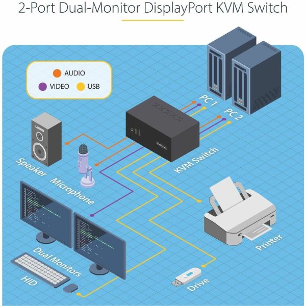 StarTech.com 2-Port Dual-Monitor DisplayPort KVM Switch, 4K 60Hz, 2x USB 5Gbps Ports, Hotkey/Push-Button Switching, TAA Compliant - Image 4