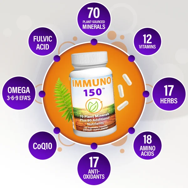 Immuno150 Immune Support Supplement, 150 Vegetable Capsules - Immunity Boost Packed w/ Antioxidants - Image 5