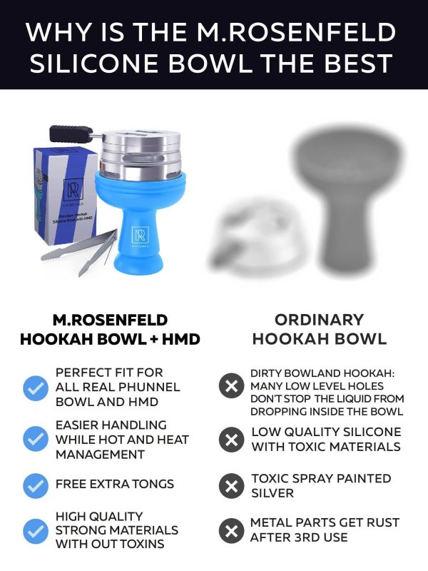 M. ROSENFELD Blue Hookah Bowl Set Silicone – Premium Shisha Bowl Phunnel Hookah Bowl Blue for Smoking with Hookah Tongs & Heat Management Charcoal Holder with Cover Huli - Image 4