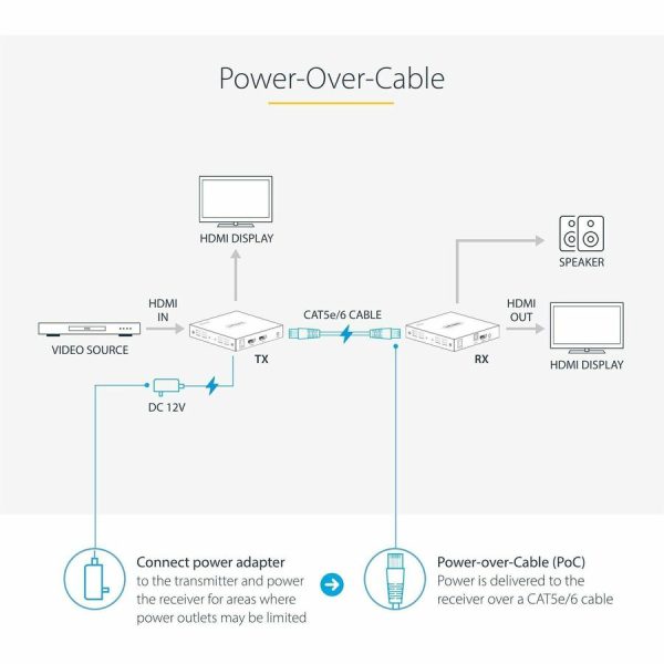 StarTech.com 4K HDMI Extender Over CAT5/CAT6 Cable, 4K 60Hz Video Extender Up to 230ft (70m), HDMI Over Ethernet Cabling, S/PDIF Audio Out - Image 4
