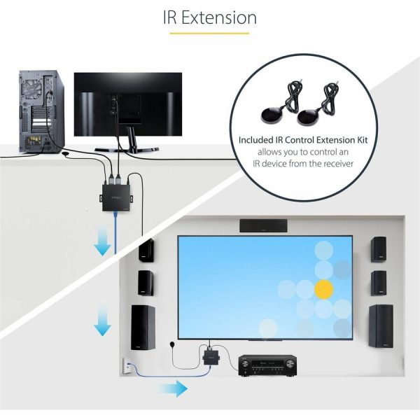 StarTech.com 4K HDMI Extender Over CAT5/CAT6 Cable, 4K 60Hz Video Extender Up to 230ft (70m), HDMI Over Ethernet Cabling, S/PDIF Audio Out - Image 6